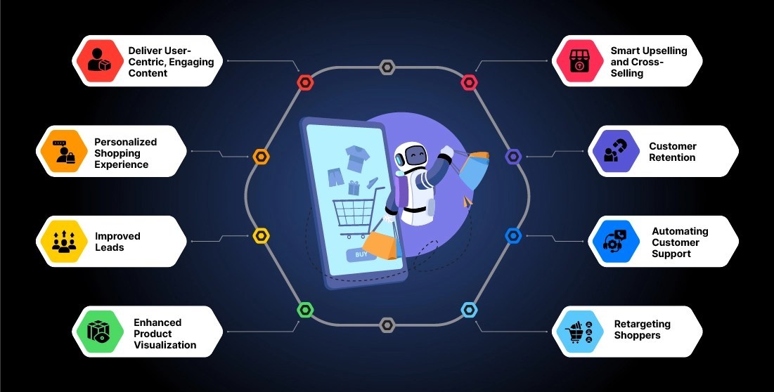 AI in E-Commerce: Enhancing Customer Interaction