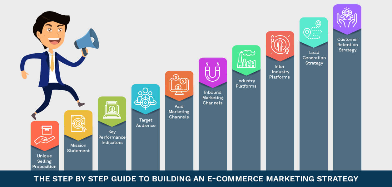 Key E-Commerce Strategies
