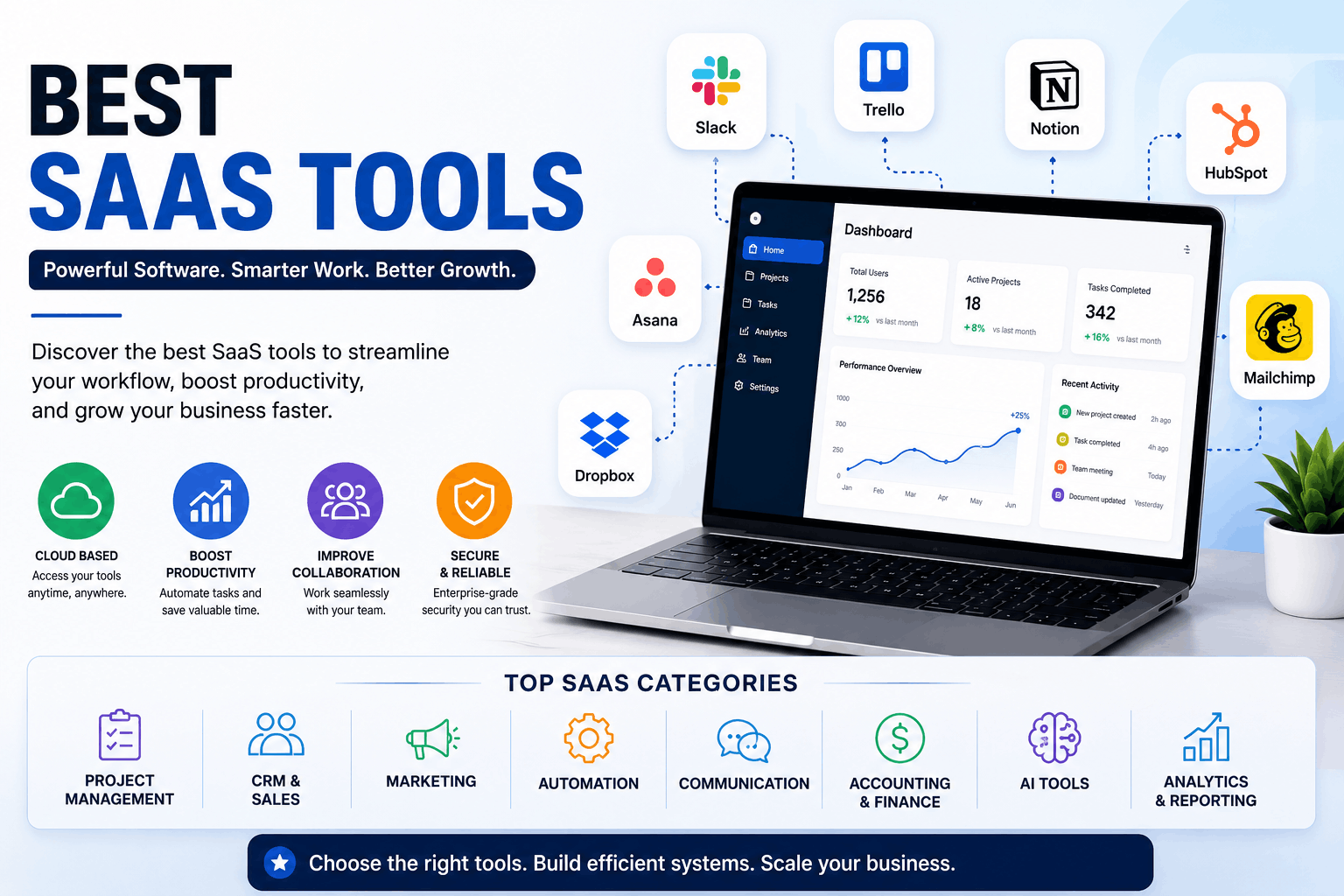 Best SaaS Tools